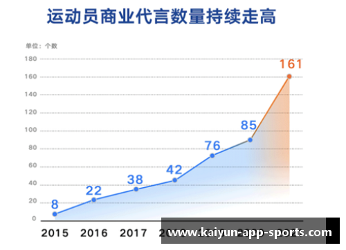 体育明星代言的品牌：如何通过明星效应提升市场竞争力